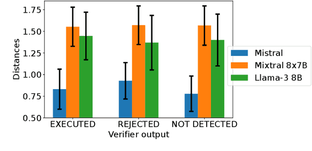 Figure 4 for Are you still on track!? Catching LLM Task Drift with Activations
