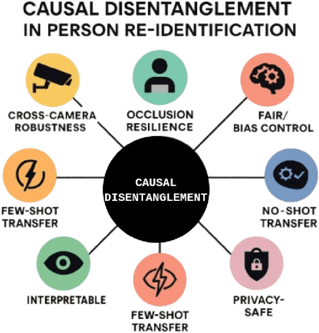 Figure 3 for Causality and "In-the-Wild" Video-Based Person Re-ID: A Survey