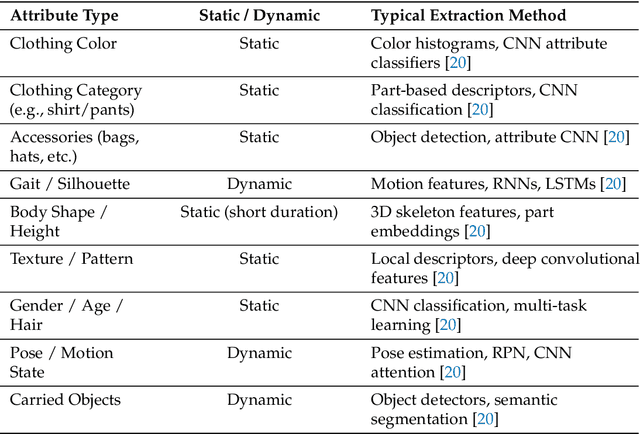 Figure 2 for Causality and "In-the-Wild" Video-Based Person Re-ID: A Survey