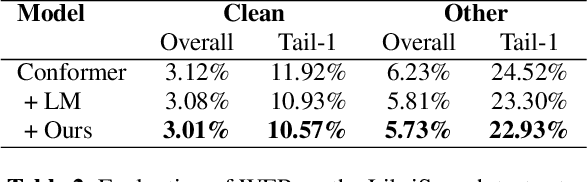 Figure 3 for Memory Augmented Lookup Dictionary based Language Modeling for Automatic Speech Recognition