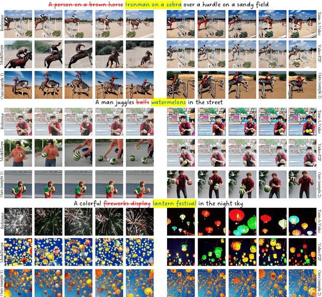 Figure 3 for Customize-A-Video: One-Shot Motion Customization of Text-to-Video Diffusion Models