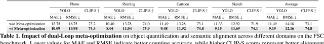 Figure 2 for QUOTA: Quantifying Objects with Text-to-Image Models for Any Domain