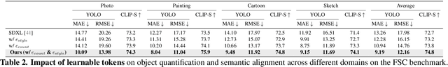 Figure 4 for QUOTA: Quantifying Objects with Text-to-Image Models for Any Domain