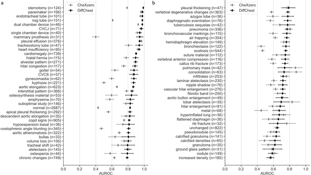 Figure 3 for Reconstruction of Patient-Specific Confounders in AI-based Radiologic Image Interpretation using Generative Pretraining