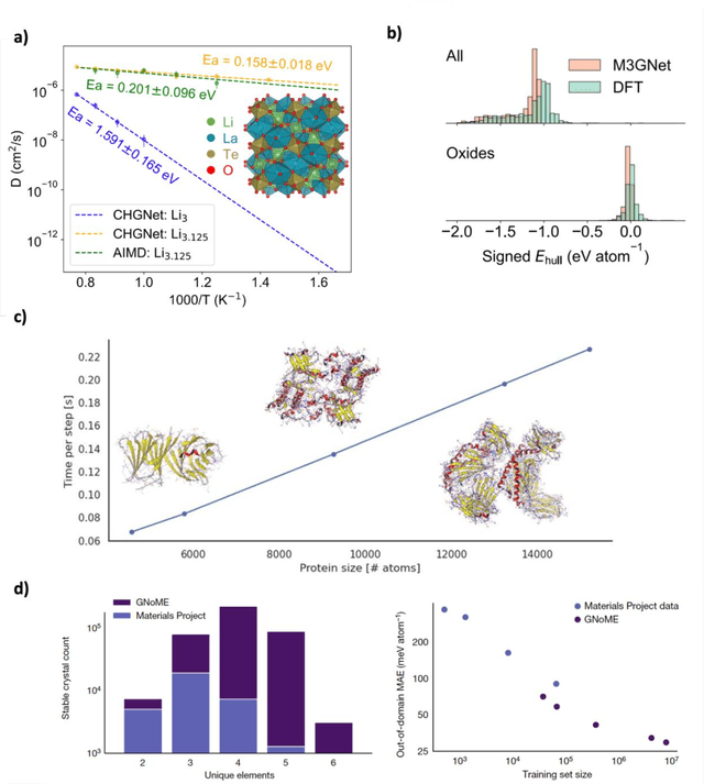 Figure 4 for A practical guide to machine learning interatomic potentials -- Status and future