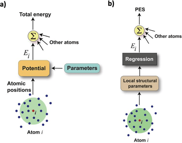 Figure 1 for A practical guide to machine learning interatomic potentials -- Status and future