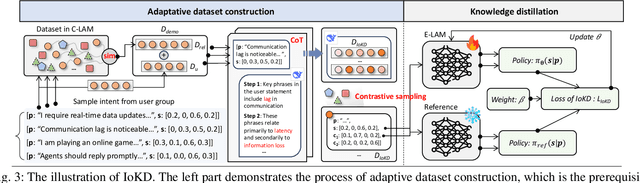 Figure 3 for LAMeTA: Intent-Aware Agentic Network Optimization via a Large AI Model-Empowered Two-Stage Approach