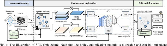 Figure 4 for LAMeTA: Intent-Aware Agentic Network Optimization via a Large AI Model-Empowered Two-Stage Approach