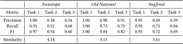 Figure 2 for Generative AI in Map-Making: A Technical Exploration and Its Implications for Cartographers