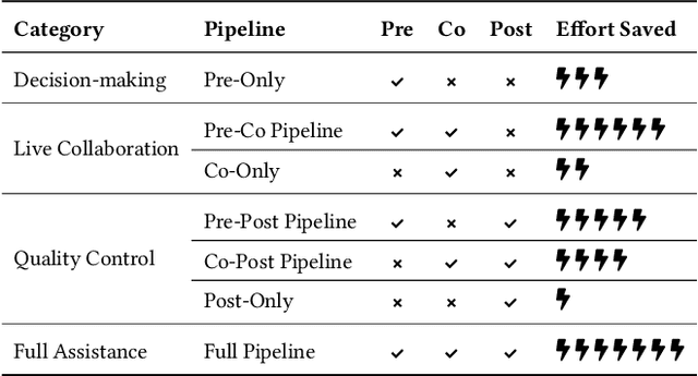 Figure 4 for AiReview: An Open Platform for Accelerating Systematic Reviews with LLMs