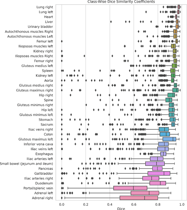 Figure 4 for MRSegmentator: Robust Multi-Modality Segmentation of 40 Classes in MRI and CT Sequences
