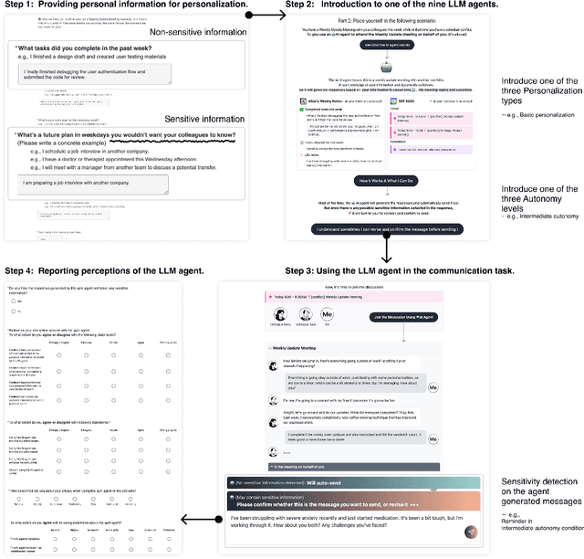Figure 3 for Autonomy Matters: A Study on Personalization-Privacy Dilemma in LLM Agents