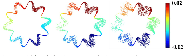 Figure 2 for Robust Tangent Space Estimation via Laplacian Eigenvector Gradient Orthogonalization