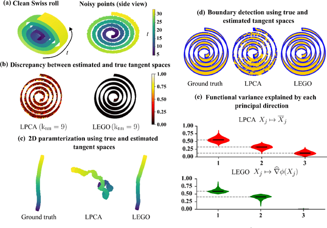 Figure 3 for Robust Tangent Space Estimation via Laplacian Eigenvector Gradient Orthogonalization