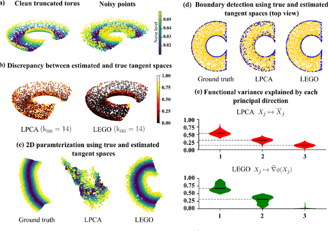 Figure 4 for Robust Tangent Space Estimation via Laplacian Eigenvector Gradient Orthogonalization