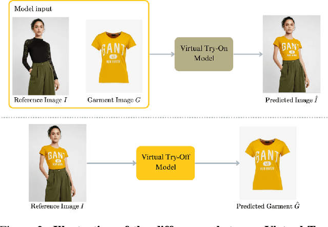 Figure 2 for TryOffDiff: Virtual-Try-Off via High-Fidelity Garment Reconstruction using Diffusion Models