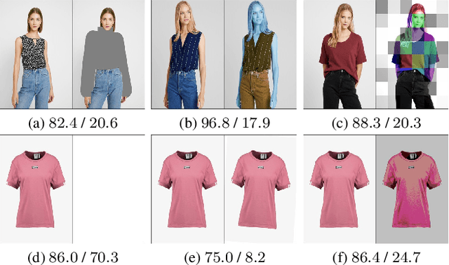 Figure 4 for TryOffDiff: Virtual-Try-Off via High-Fidelity Garment Reconstruction using Diffusion Models