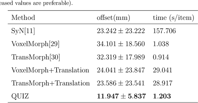 Figure 4 for QUIZ: An Arbitrary Volumetric Point Matching Method for Medical Image Registration