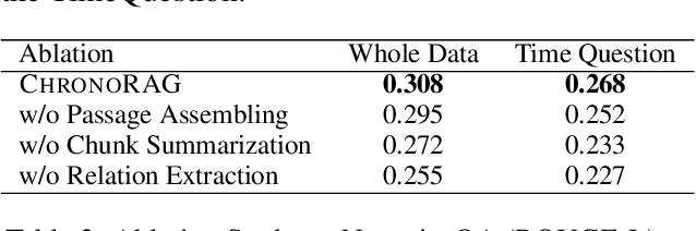 Figure 4 for Chronological Passage Assembling in RAG framework for Temporal Question Answering