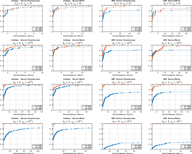 Figure 1 for A Sequential Quadratic Programming Method with High Probability Complexity Bounds for Nonlinear Equality Constrained Stochastic Optimization