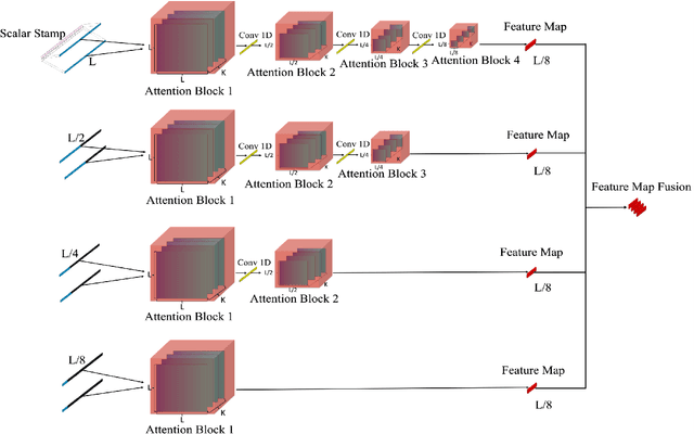 Figure 4 for Adaptive Hybrid Model for Enhanced Stock Market Predictions Using Improved VMD and Stacked Informer