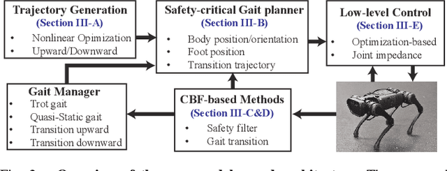 Figure 2 for Safety-critical Control of Quadrupedal Robots with Rolling Arms for Autonomous Inspection of Complex Environments