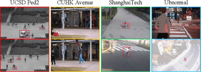 Figure 2 for Divide and Conquer in Video Anomaly Detection: A Comprehensive Review and New Approach