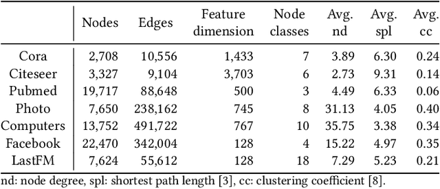 Figure 2 for SAMGPT: Text-free Graph Foundation Model for Multi-domain Pre-training and Cross-domain Adaptation