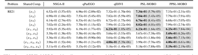Figure 2 for Parametric Pareto Set Learning for Expensive Multi-Objective Optimization