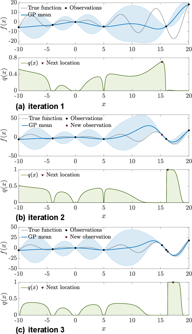Figure 4 for Automated design of nonreciprocal thermal emitters via Bayesian optimization
