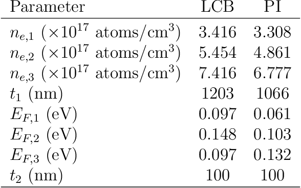 Figure 3 for Automated design of nonreciprocal thermal emitters via Bayesian optimization