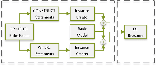Figure 3 for A Strategy for Implementing description Temporal Dynamic Algorithms in Dynamic Knowledge Graphs by SPIN