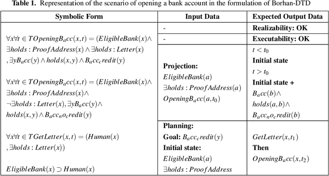 Figure 2 for A Strategy for Implementing description Temporal Dynamic Algorithms in Dynamic Knowledge Graphs by SPIN