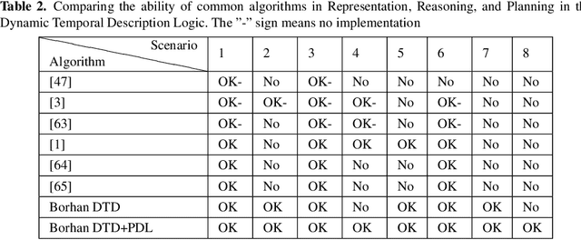Figure 4 for A Strategy for Implementing description Temporal Dynamic Algorithms in Dynamic Knowledge Graphs by SPIN