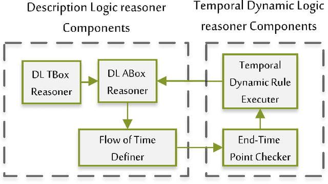 Figure 1 for A Strategy for Implementing description Temporal Dynamic Algorithms in Dynamic Knowledge Graphs by SPIN