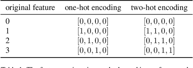 Figure 1 for GP-NAS-ensemble: a model for NAS Performance Prediction