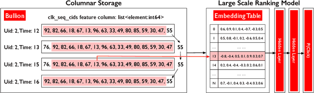 Figure 2 for Bullion: A Column Store for Machine Learning