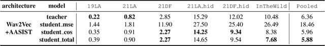 Figure 2 for One-Class Knowledge Distillation for Spoofing Speech Detection