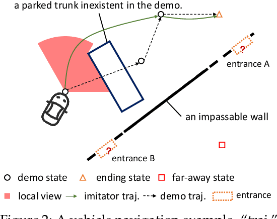 Figure 3 for Imitator Learning: Achieve Out-of-the-Box Imitation Ability in Variable Environments