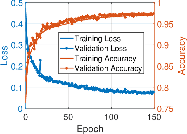 Figure 4 for AttentionGuard: Transformer-based Misbehavior Detection for Secure Vehicular Platoons