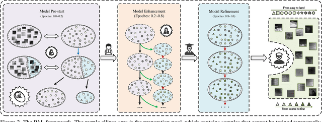 Figure 3 for From Easy to Hard: Progressive Active Learning Framework for Infrared Small Target Detection with Single Point Supervision