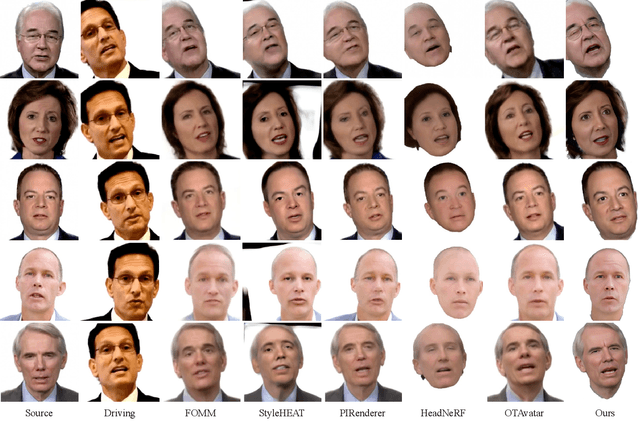 Figure 3 for OPHAvatars: One-shot Photo-realistic Head Avatars