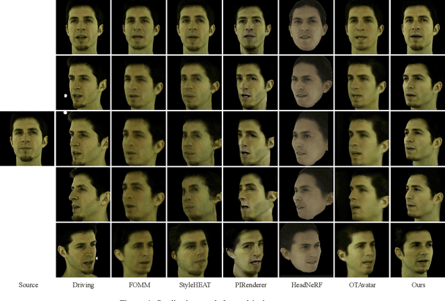 Figure 4 for OPHAvatars: One-shot Photo-realistic Head Avatars