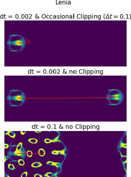 Figure 3 for Implementation of Lenia as a Reaction-Diffusion System