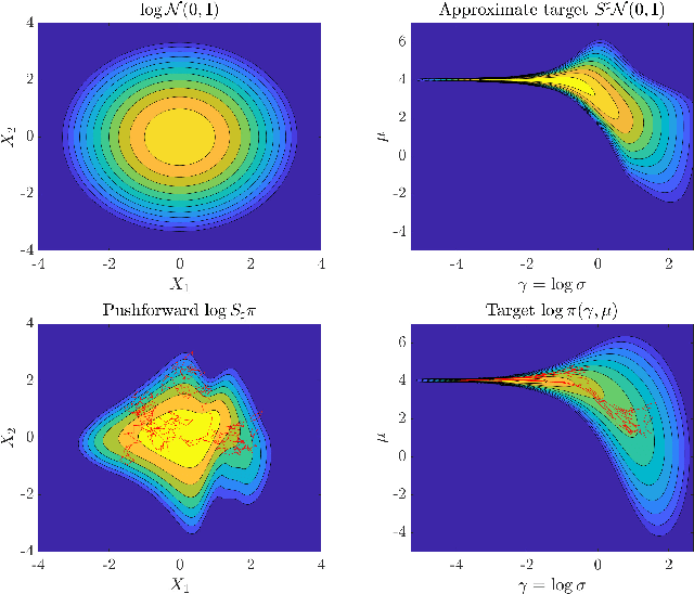 Figure 4 for Transport map unadjusted Langevin algorithms