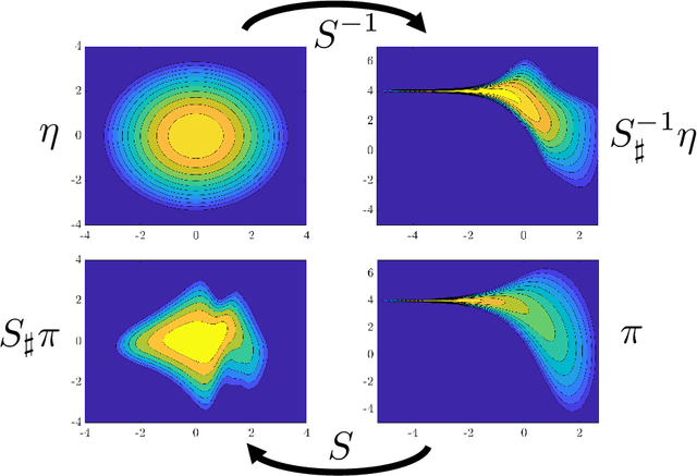 Figure 1 for Transport map unadjusted Langevin algorithms