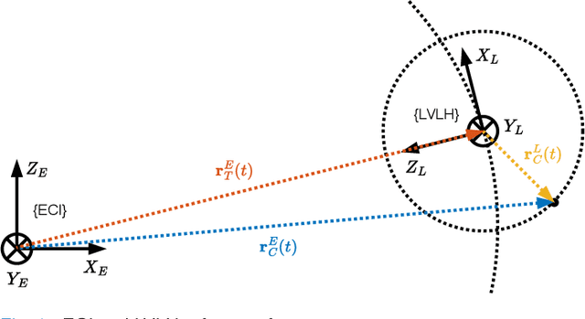 Figure 1 for Convex MPC and Thrust Allocation with Deadband for Spacecraft Rendezvous