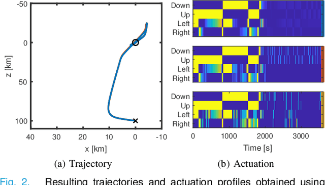 Figure 2 for Convex MPC and Thrust Allocation with Deadband for Spacecraft Rendezvous