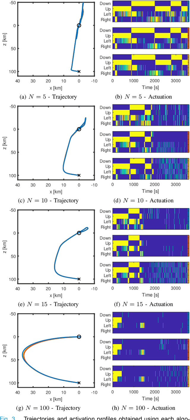 Figure 3 for Convex MPC and Thrust Allocation with Deadband for Spacecraft Rendezvous