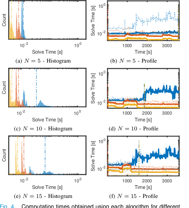 Figure 4 for Convex MPC and Thrust Allocation with Deadband for Spacecraft Rendezvous